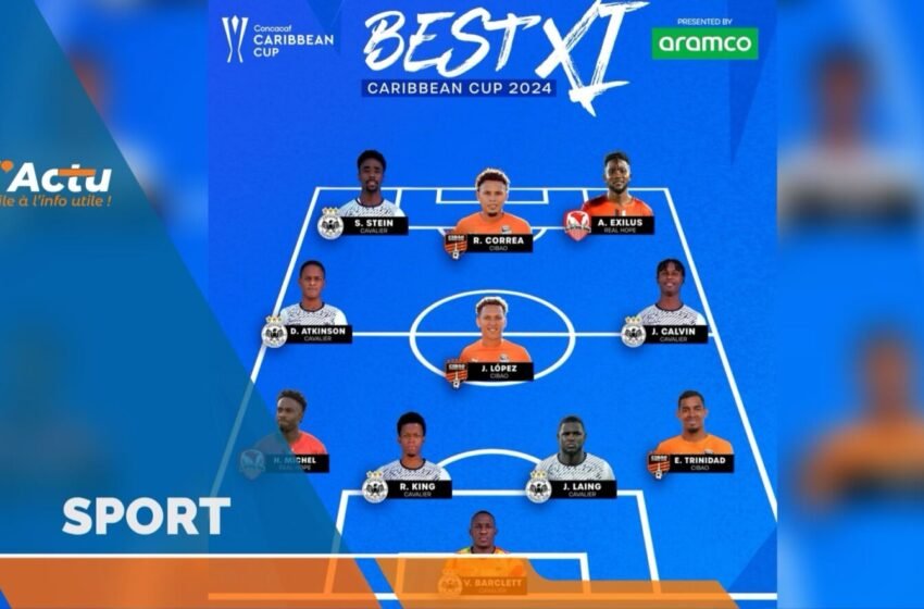  Concacaf Caribbean Cup : deux joueurs du Real Hope FA dans le XI type de la compétition