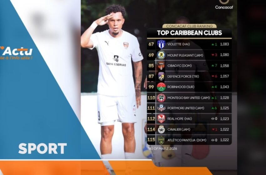  Classement Concacaf des clubs : le Violette Athletic Club prend les rênes de la Caraïbe