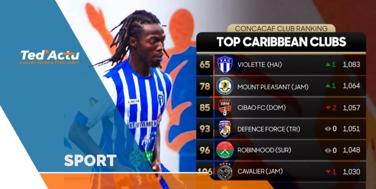 Quatre clubs haïtiens dans le top 10 des meilleurs clubs de la Caraïbe